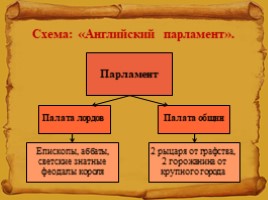 Что англичане считают началом своих свобод, слайд 14