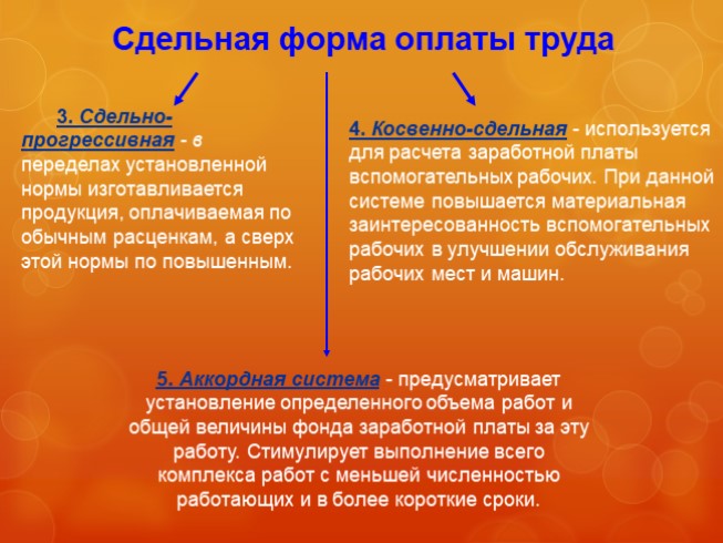 Презентация Формы и системы оплаты труда