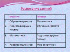 Предшкольная подготовка «Радуга», слайд 16