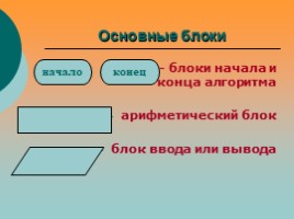 Язык блок - схем, слайд 2