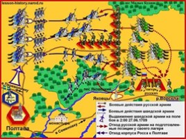 Великая Северная война 1700-1721 гг. (8 класс), слайд 78