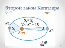 Законы движения планет, слайд 11