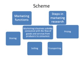 Management. Marketing (11 класс), слайд 15