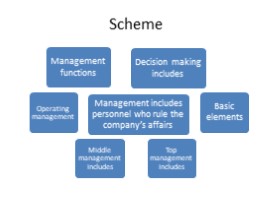 Management. Marketing (11 класс), слайд 16