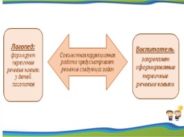Логочас как форма коррекционно - развивающей работы педагогического коллектива с детьми ОВЗ, слайд 2
