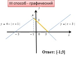 Решение уравнения с модулем, слайд 13