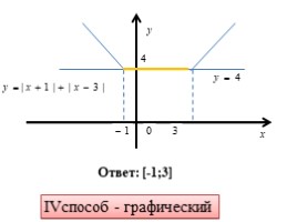Решение уравнения с модулем, слайд 15