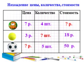 Учимся решать текстовые задачи на куплю - продажу (4 класс), слайд 8