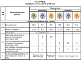 ГТО - возрождение традиций (классный час), слайд 11