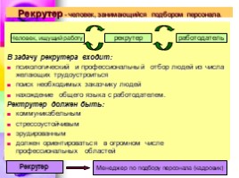 Словарь профессий, слайд 22