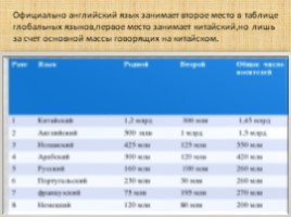 Английский как глобальный язык общения (9 класс), слайд 5