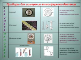 Физика в приборах и без приборов (11 класс), слайд 5