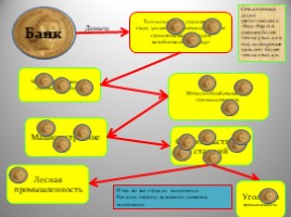 Экономическое развитие России в начале XX века (9 класс), слайд 5