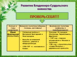 Княжества Северо - Восточной Руси (6 класс), слайд 7