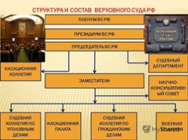 Верховный суд России, слайд 4