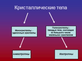 Твёрдые тела. Механические свойства твёрдых тел (10 класс), слайд 23