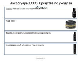 Продукция ECCO: товарные группы, материалы, технологии, слайд 125