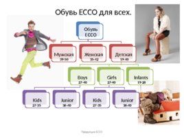 Продукция ECCO: товарные группы, материалы, технологии, слайд 4