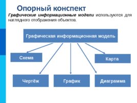 Графические информационные модели моделирование и формализация, слайд 17