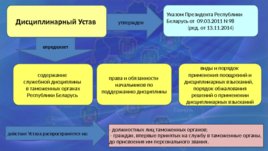 Дисциплинарный устав таможенных органов Республики Беларусь, слайд 2
