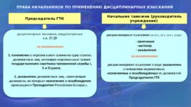 Дисциплинарный устав таможенных органов Республики Беларусь, слайд 20