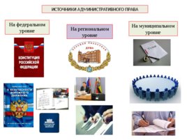 Административное право РФ, слайд 4