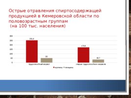 Анализ и оценка демографических процессов, состояния здоровья населения Кемеровской области, слайд 34