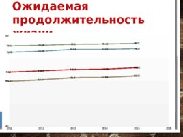 Анализ и оценка демографических процессов, состояния здоровья населения Кемеровской области, слайд 37