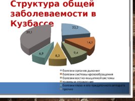 Анализ и оценка демографических процессов, состояния здоровья населения Кемеровской области, слайд 41