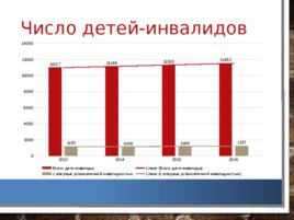 Анализ и оценка демографических процессов, состояния здоровья населения Кемеровской области, слайд 47