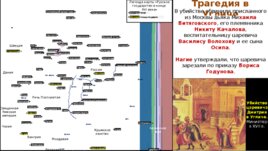 Царствование Федора Иоанновича, слайд 15