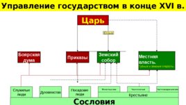 Царствование Федора Иоанновича, слайд 6