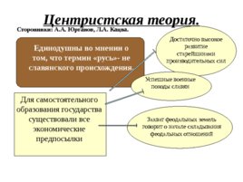 Первые известия о Руси» История России , 6 класс, слайд 35
