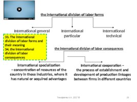 Structure of the world economy Indicates of internationalization International division of labour, слайд 28