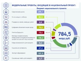 О реализации национального проекта «ОБРАЗОВАНИЕ» на территории Михайловского муниципального района, слайд 3