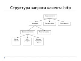 Лекция 2 . Взаимодействие клиент-сервер в WWW, слайд 9