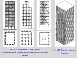 Лекция 5 "Многоэтажные здания", слайд 21