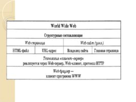 Всемирная паутина "World Wide Web", слайд 19