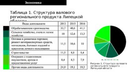 Социально-экономическая характеристика Липецкой области, слайд 4