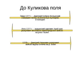 Московская Русь 14-16 века, слайд 10