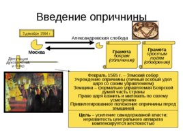 Московская Русь 14-16 века, слайд 25