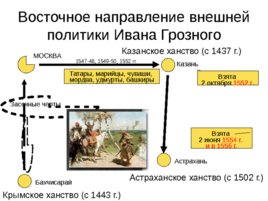 Московская Русь 14-16 века, слайд 28