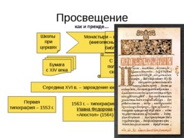 Московская Русь 14-16 века, слайд 34