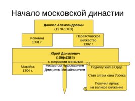 Московская Русь 14-16 века, слайд 7
