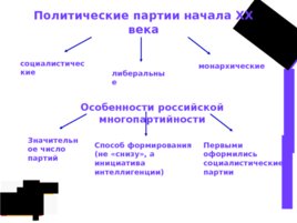 Первая русская революция. 1905-1907 гг., слайд 15