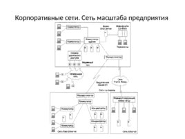 Классификация компьютерных сетей, слайд 16