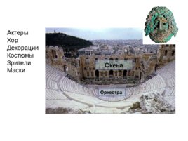 Виды искусства древней греции в v - iv вв. До н. Э., слайд 24