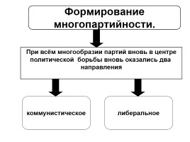 Реформы политической системы, слайд 22