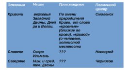Восточные славяне в древности учитель истории, слайд 10