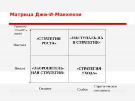 Стратегический маркетинг, слайд 7